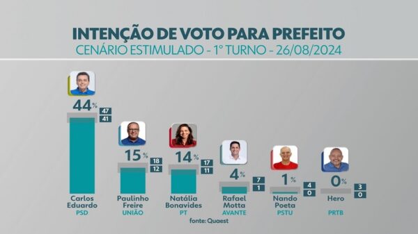 Pesquisa Quaest de intenção de votos para prefeito de Natal — Foto: Arte
